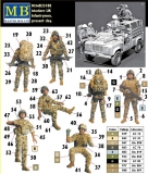 35; WE ARE LUCKY !  Modern British Infantry & Landrover Crew