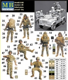 35; WE ARE LUCKY !  Britische moderne Infanterie & Landrover Crew